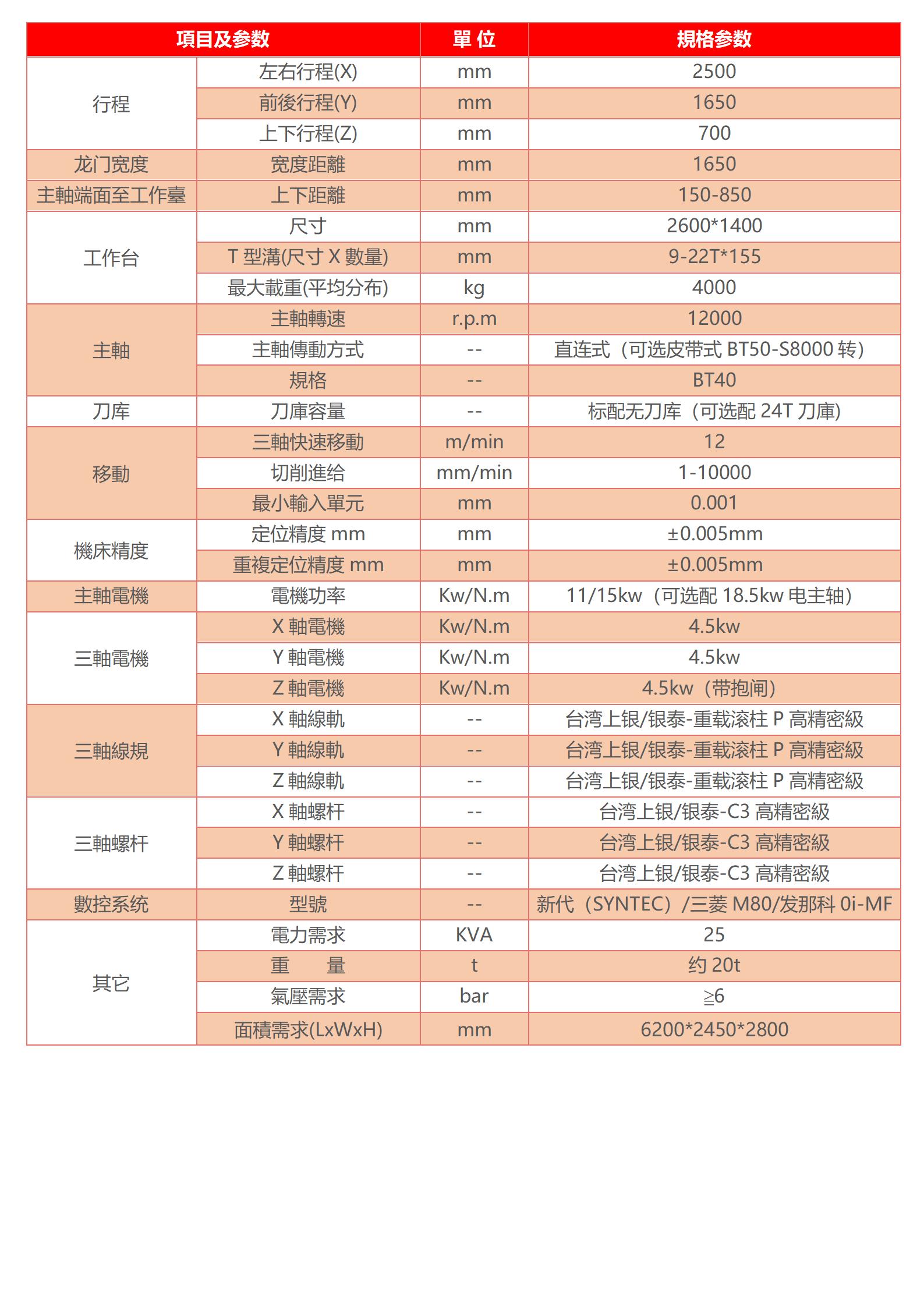 数高速龙门加工中心