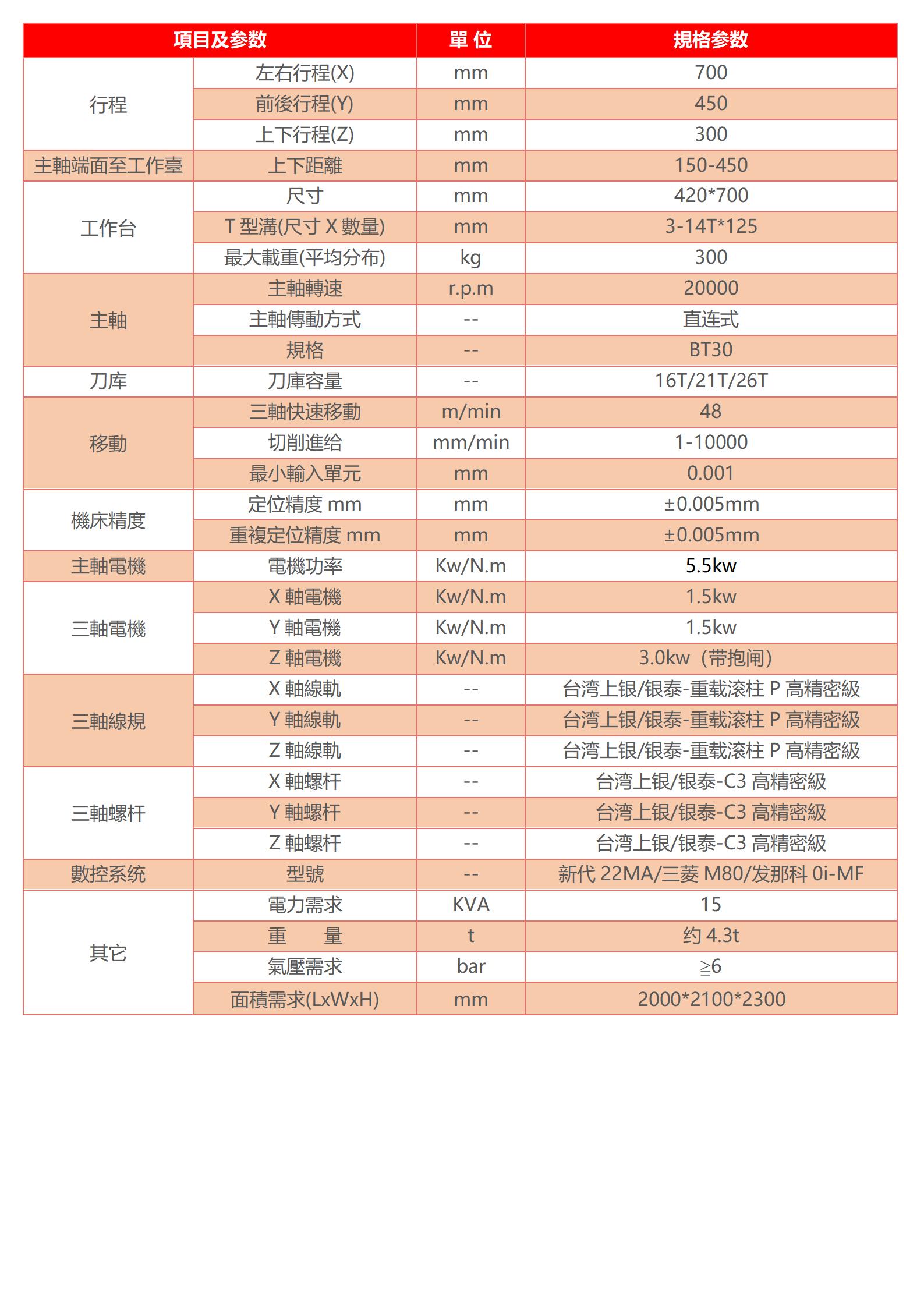 硬轨立式加工中心