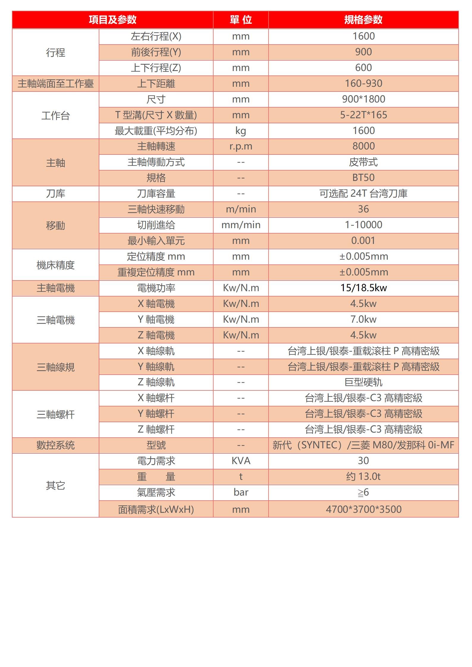 模具数控加工