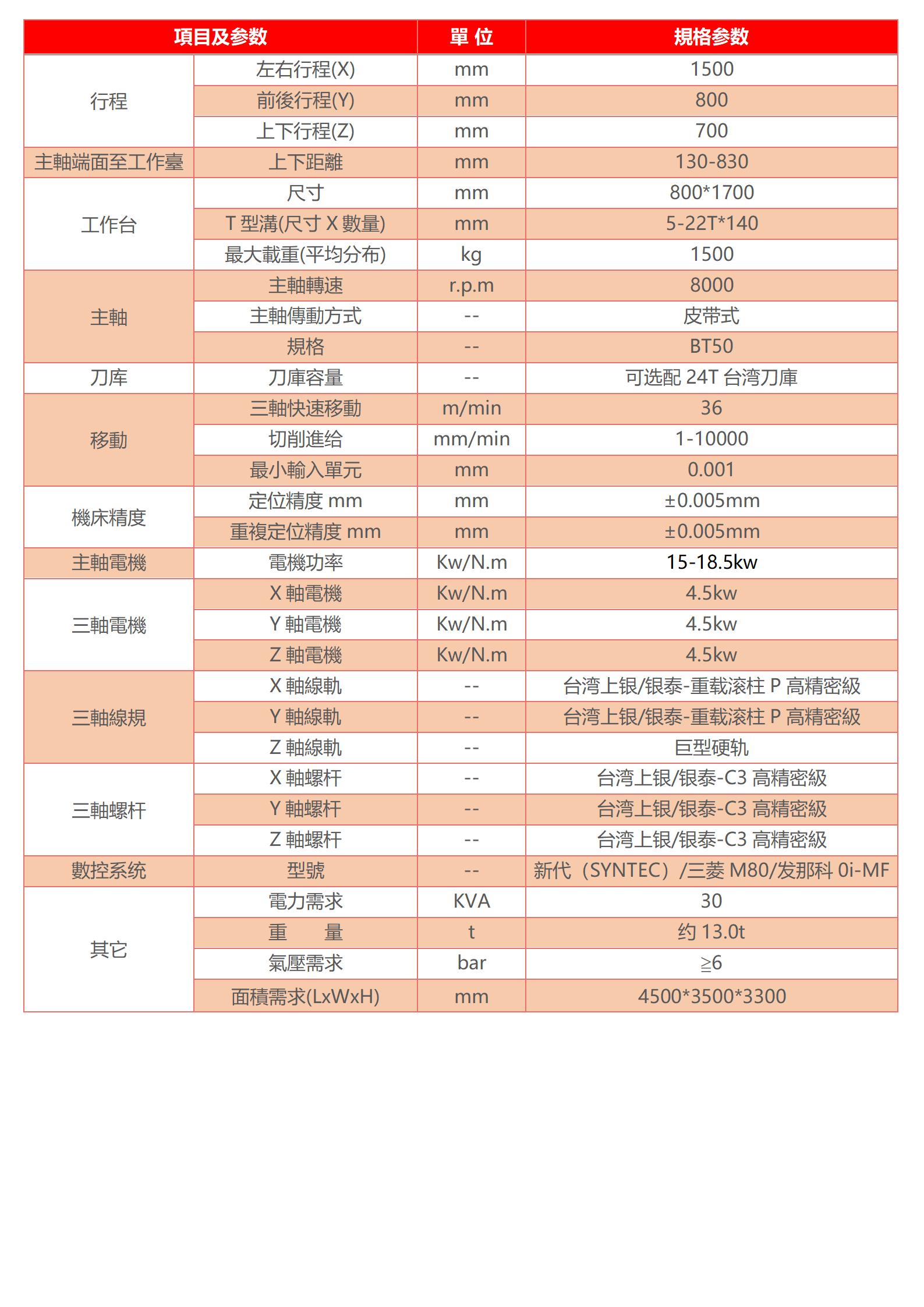 cnc模具加工