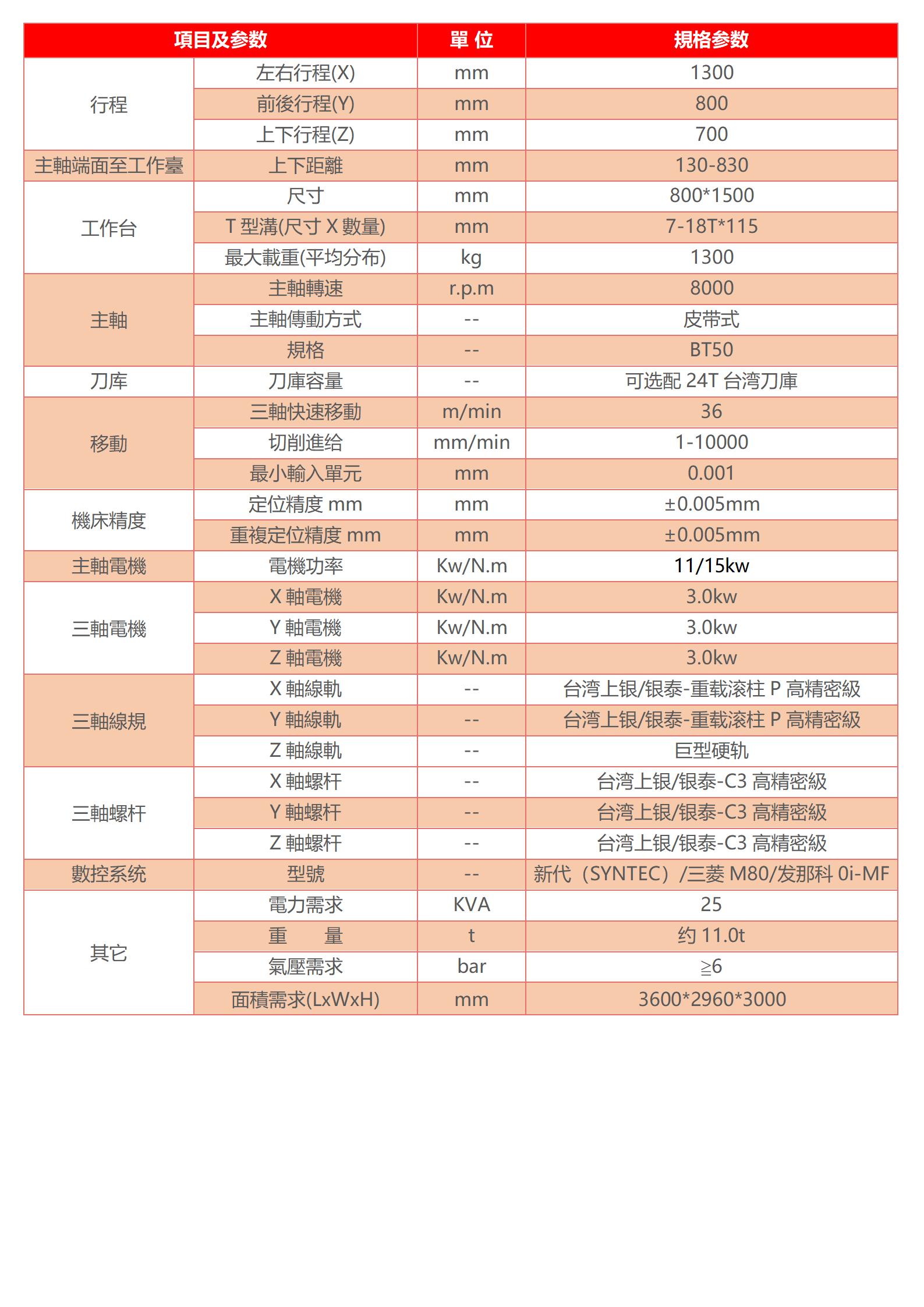 模具加工设备