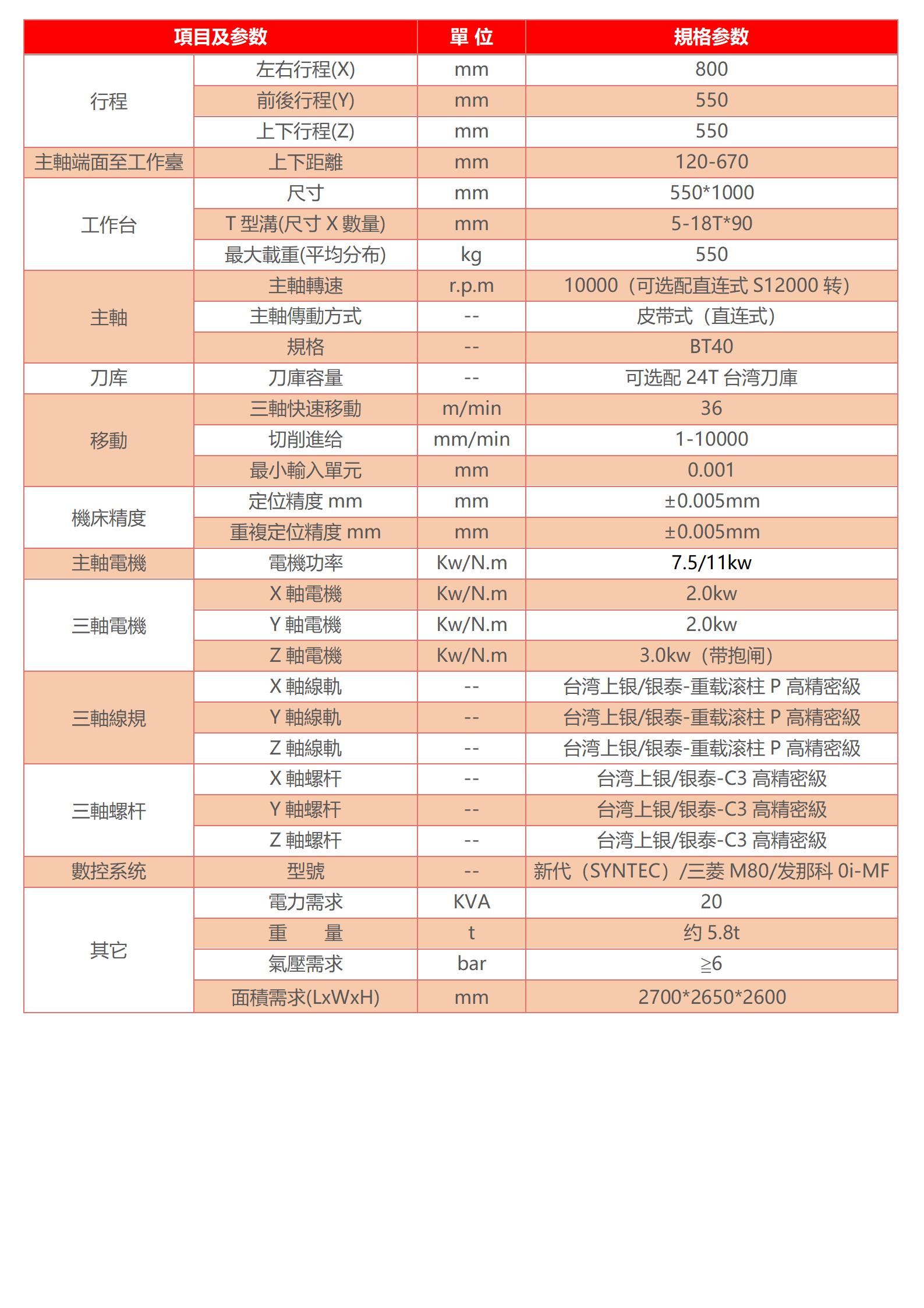 高速加工中心